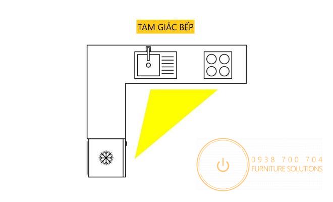 tam-giac-bep-la-gi